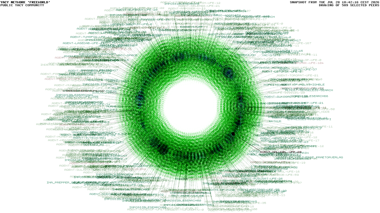 The YaCy Network