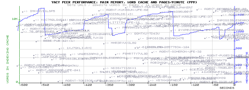 PerformanceGraph
